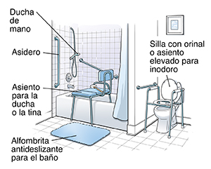 Vista de un cuarto de baño con elementos de seguridad.